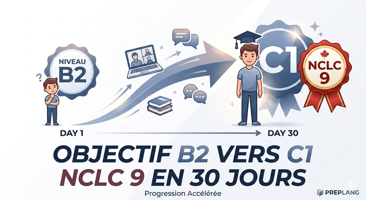 Score NCLC 9 : La méthode pour passer de B2 à C1 en 30 jours (PrepLang)
